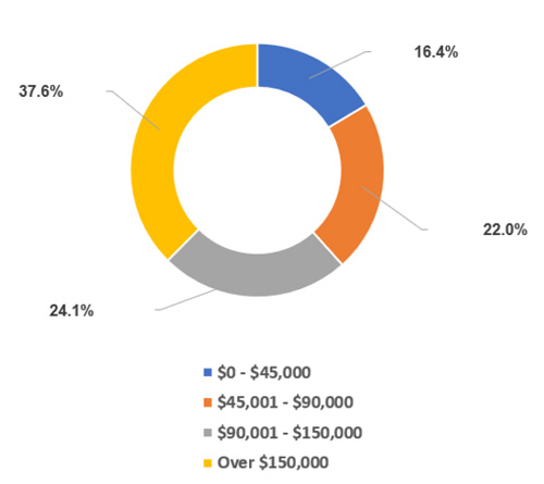 2023-adj-gross-inc-chart