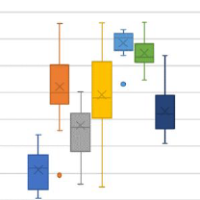  Example of a line chart